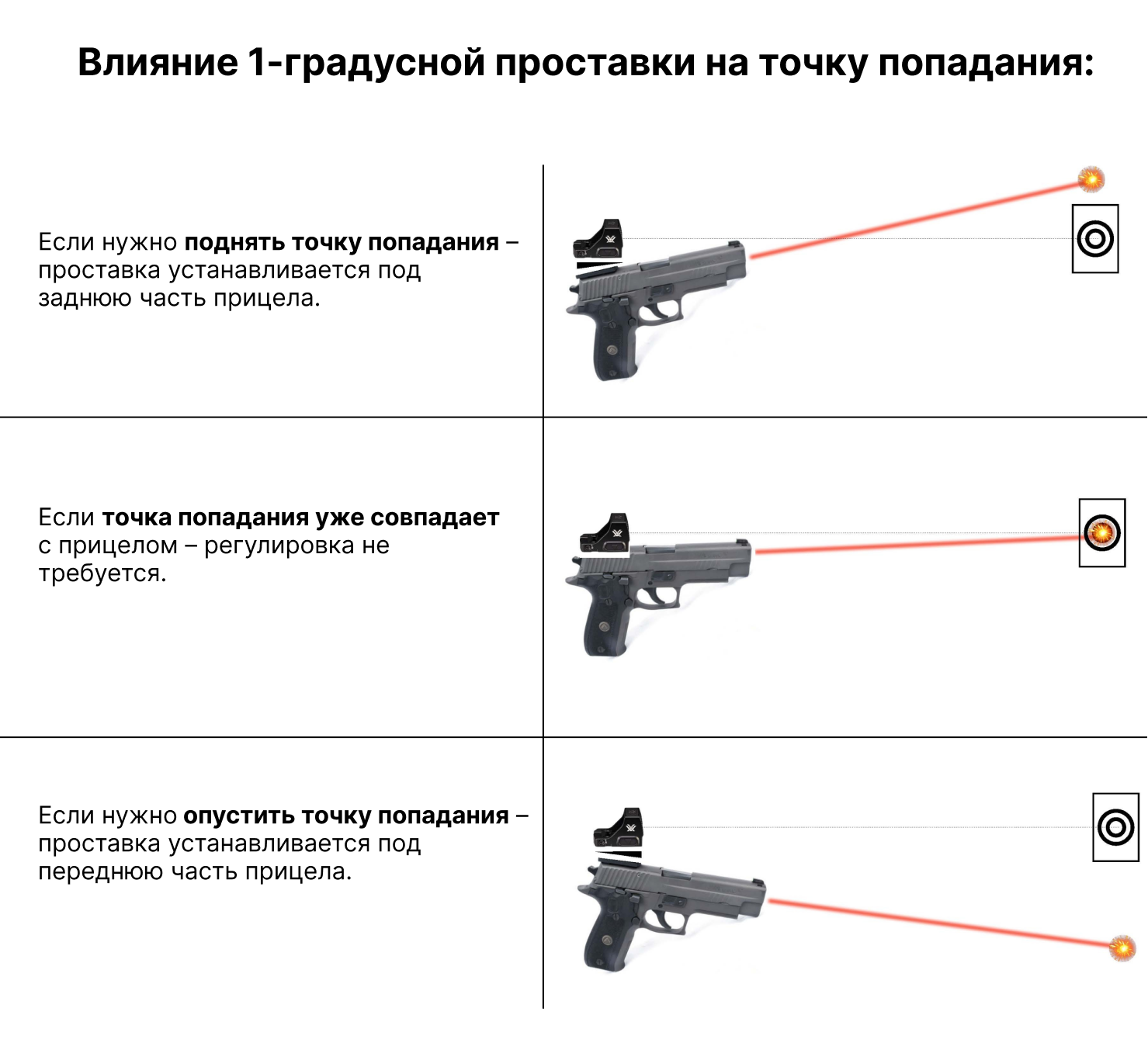 Влияние проставки точку попадания