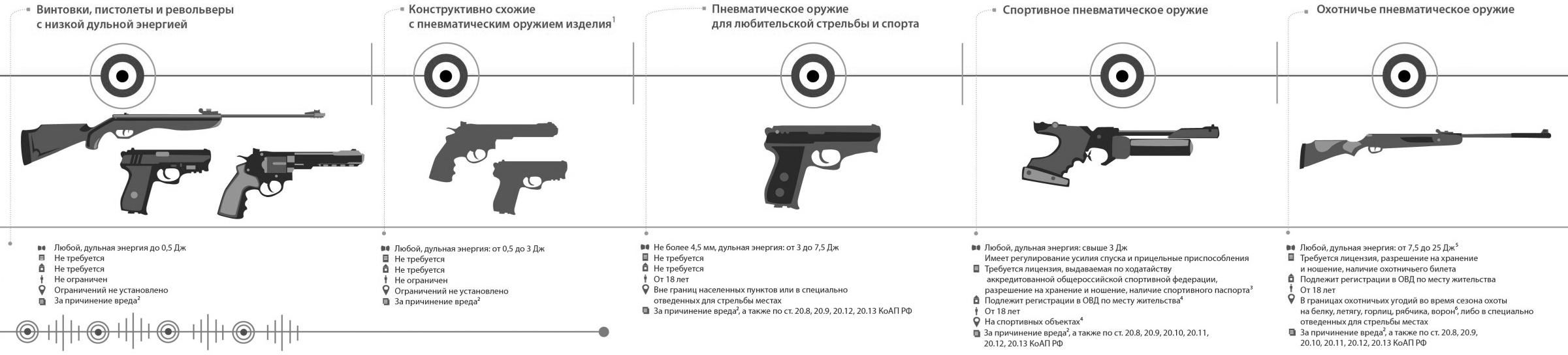 Винтовка гамо 1250 магнум. До скольки дж пневматика. Карабин пневматический stalker s47. Винтовка к. До скольки дж пневматика.