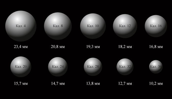 калибры сферических пуль в миллиметрах